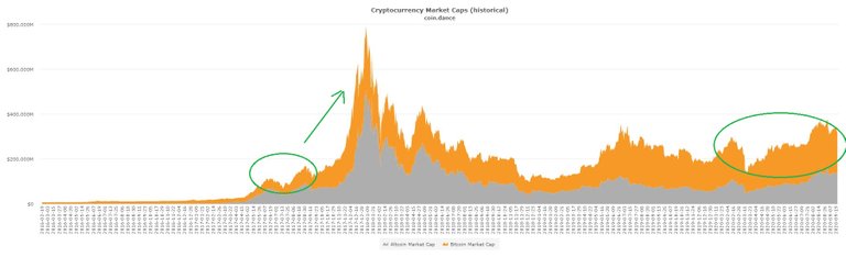 coindancemarketcaphistorical 1.jpg