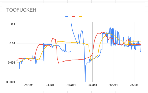 toofuckeh_chart.png