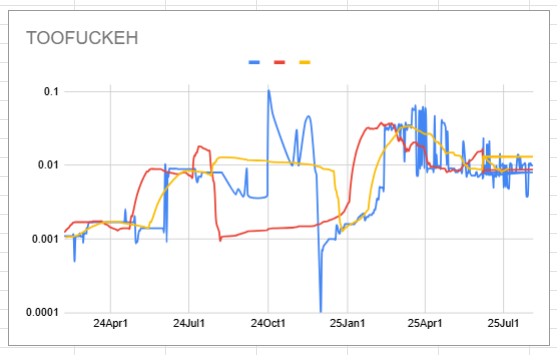 toofuckeh_chart.png