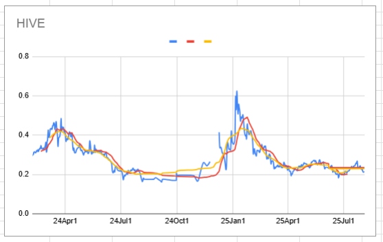 hive_chart.png