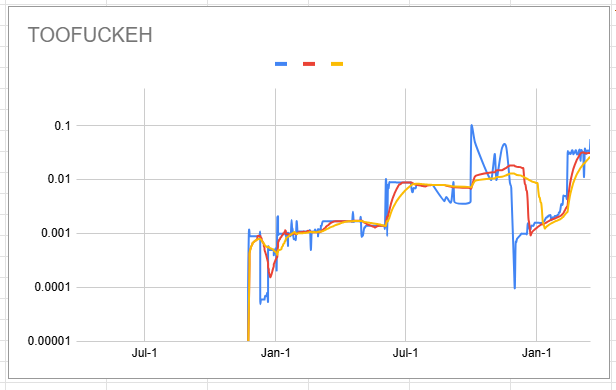 toofuckeh_chart.png