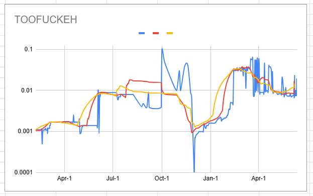 toofuckeh_chart.png