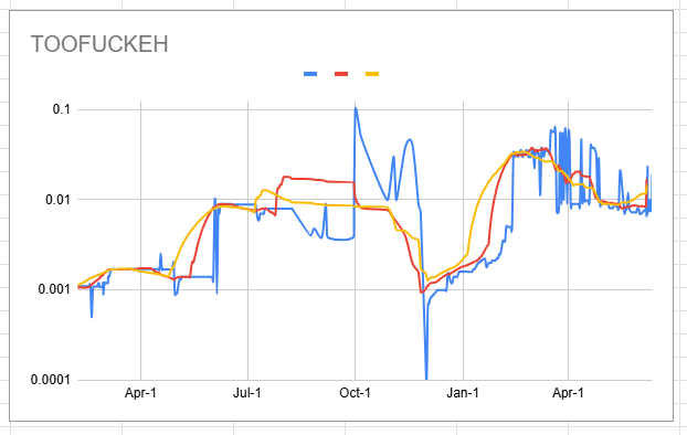toofuckeh_chart.png