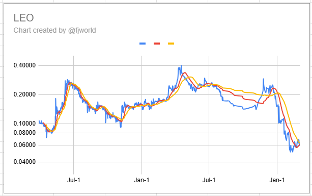 leo_chart.png