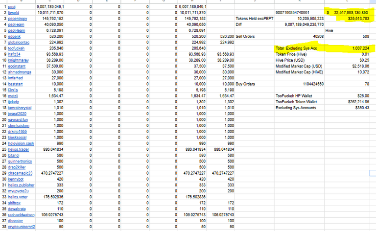 A #TooFuckeh  Analysis