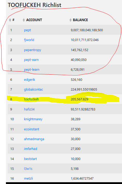 richlist.png
