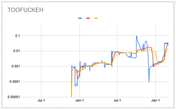 toofuckeh_chart.png