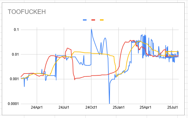 A #TooFuckeh Funding and Earning Opportunity