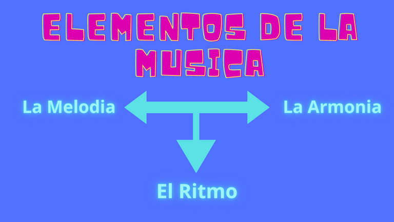 elementos de la musica.png
