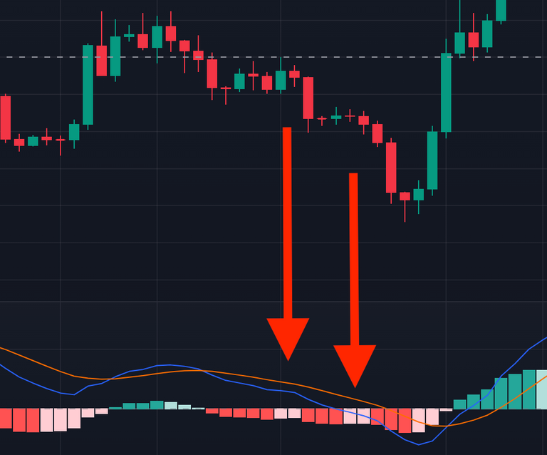 macd-fakereversal.png
