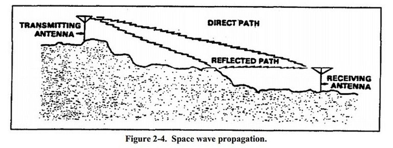 799px-Surface_Wave_Propagation.jpg