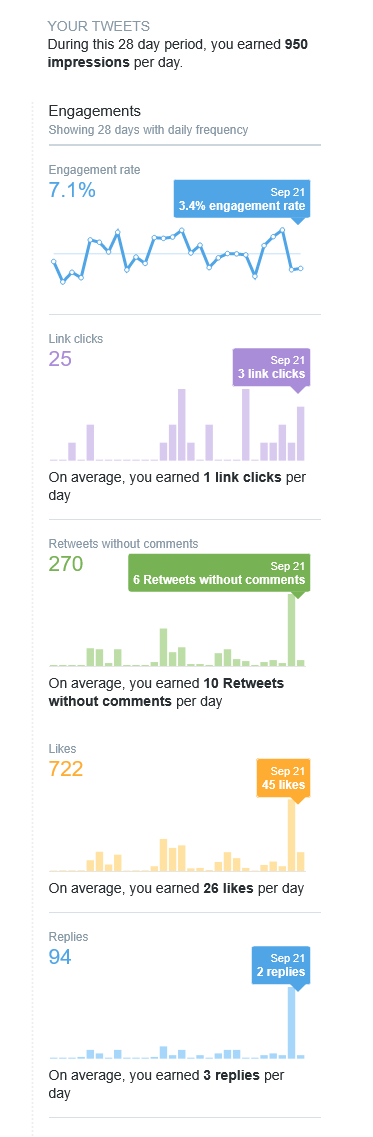 Screenshot 2022-09-21 at 14-59-52 Twitter Analytics account overview for TraciYorkWriter.png