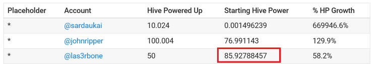 Screenshot 2022-04-04 at 22-59-21 UNOfficial Winners List for #HivePUD (Hive Power Up Day) April 1st, 2022 PeakD.png