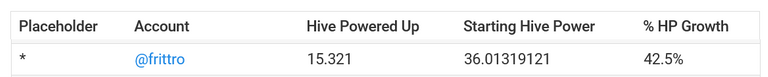 Screenshot 2022-02-04 at 00-05-06 UNOFFICIAL WINNERS LIST FOR #HivePUD (Hive Power Up Day) February 1st, 2022 PeakD.png