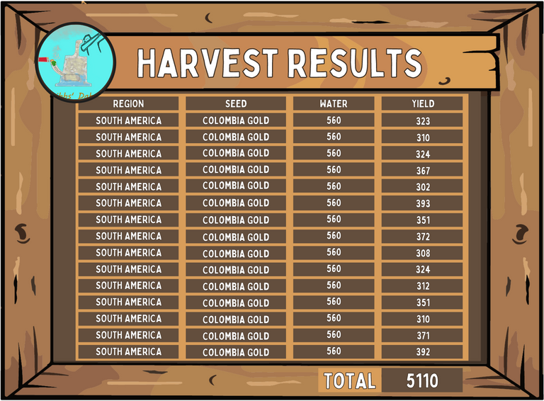 Copy of HK Harvest Table week 1.png