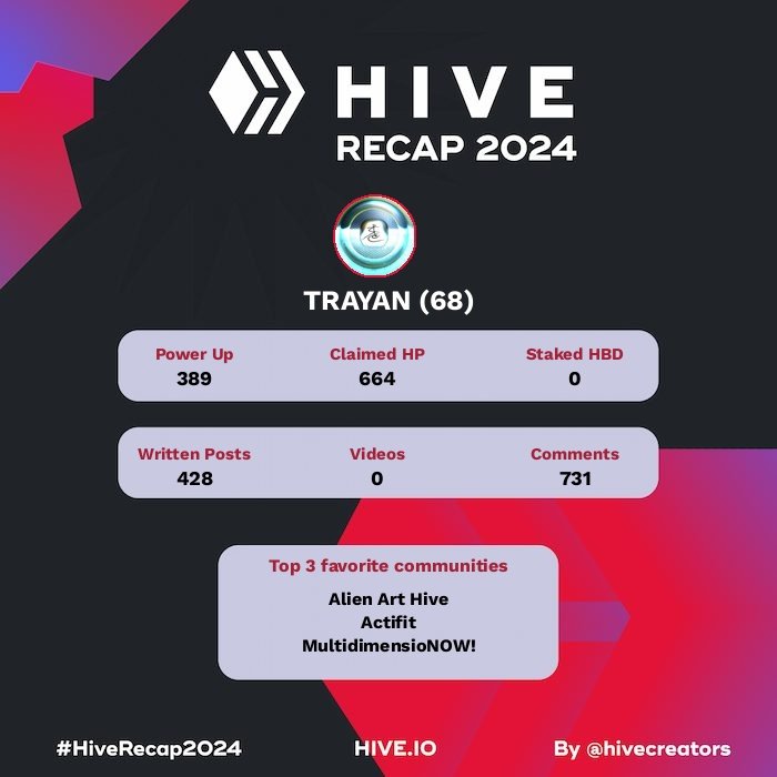 trayan-hive-2024recap.jpg