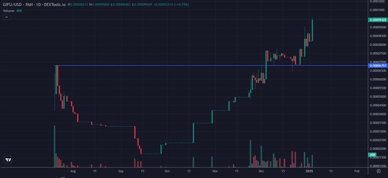 Still fading gifu? Ath! Again!