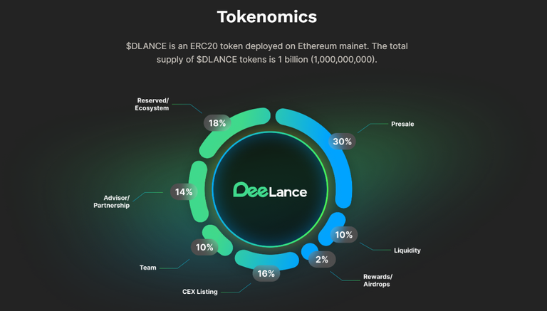 Tokenimics