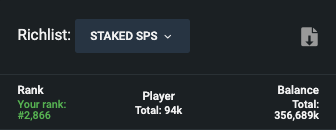 Richlist Staked SPS.png