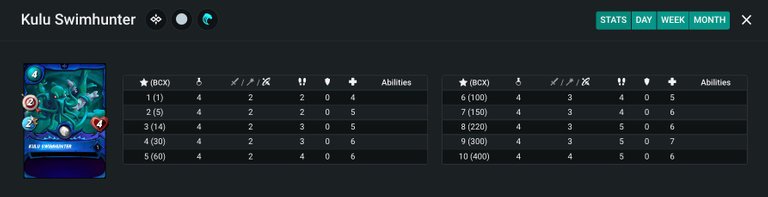 Kulu Swimhunter - Stats.jpg