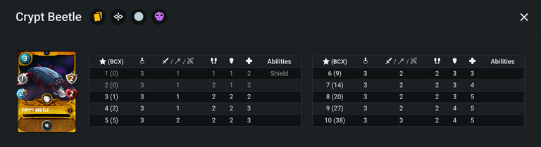 Crypt Beetle - Stats.png