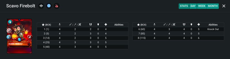 Scavo Firebolt - Stats.jpg