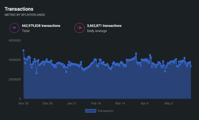Chart Transactions Last 6 Months.png