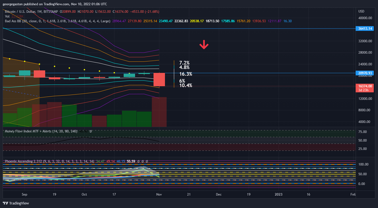 BTCUSD_2022-11-09_20-06-23.png