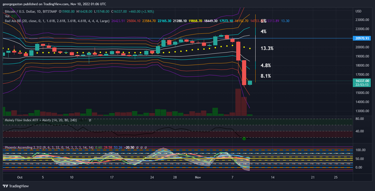 BTCUSD_2022-11-09_20-06-50.png