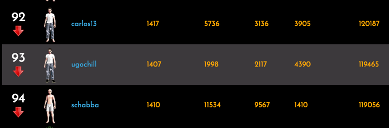 Rising Star Game Milestone. Ugochill ranked in the Top 100!