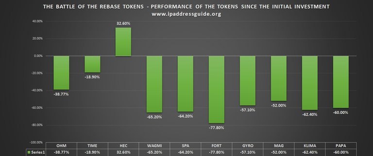 performance after five weeks.jpg