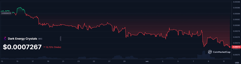 Coinmarketcap DEC.