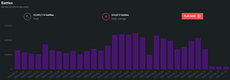 Wild Battles Peakmonsters Dashboard.