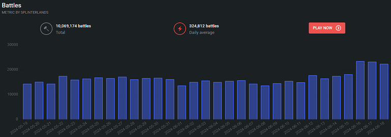 Modern Battles Peakmonsters Dashboard.