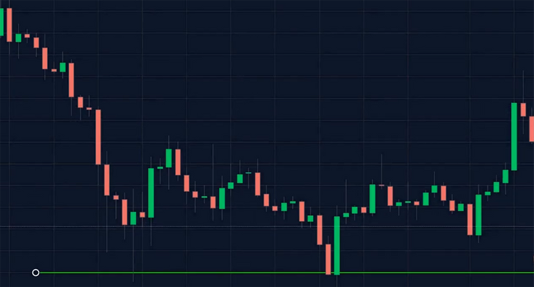 Technical Analysis head and shoulders pattern