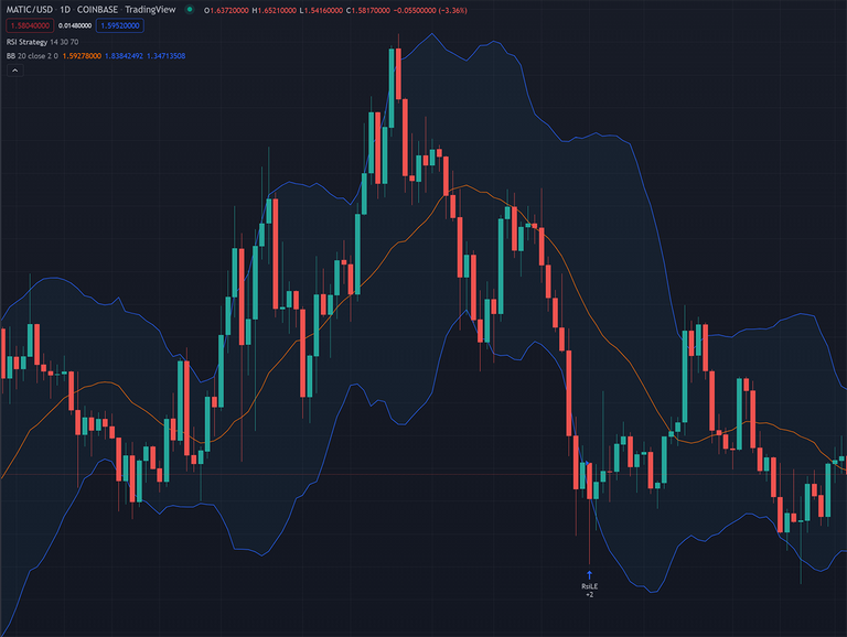 Bollinger Band