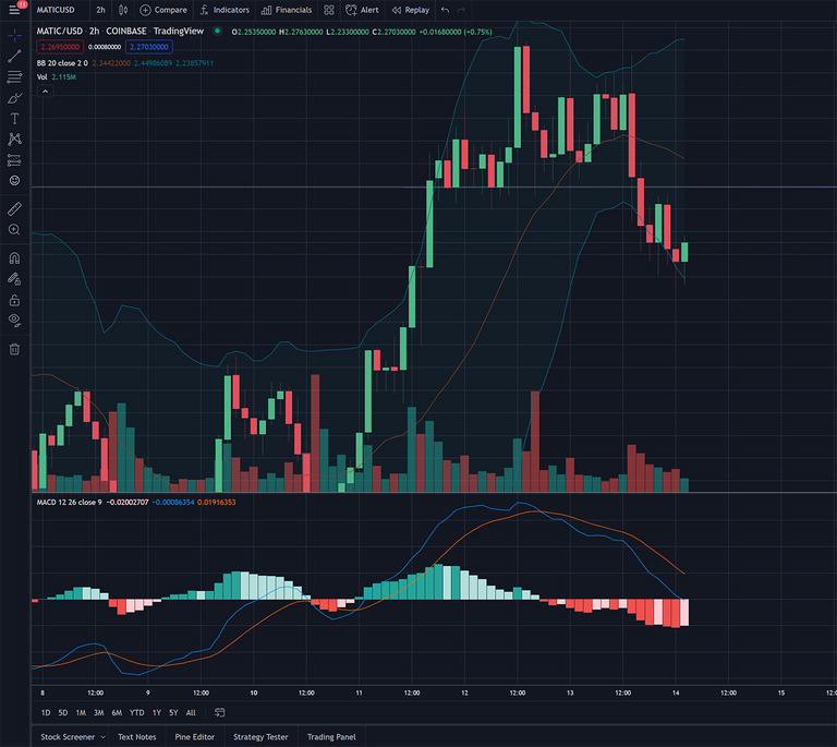 tradingview-overview.png