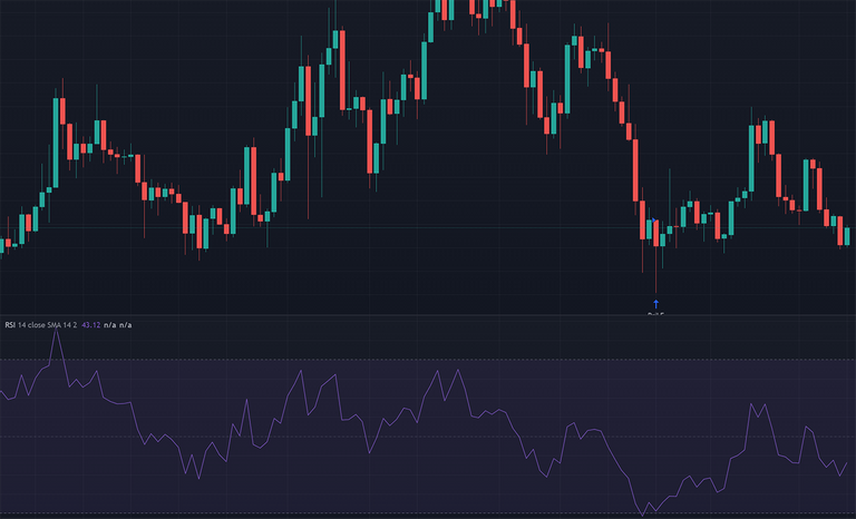 relative strength index