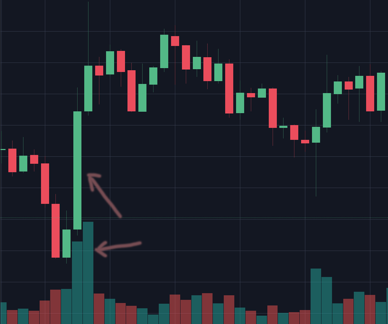 Technical Analysis volume