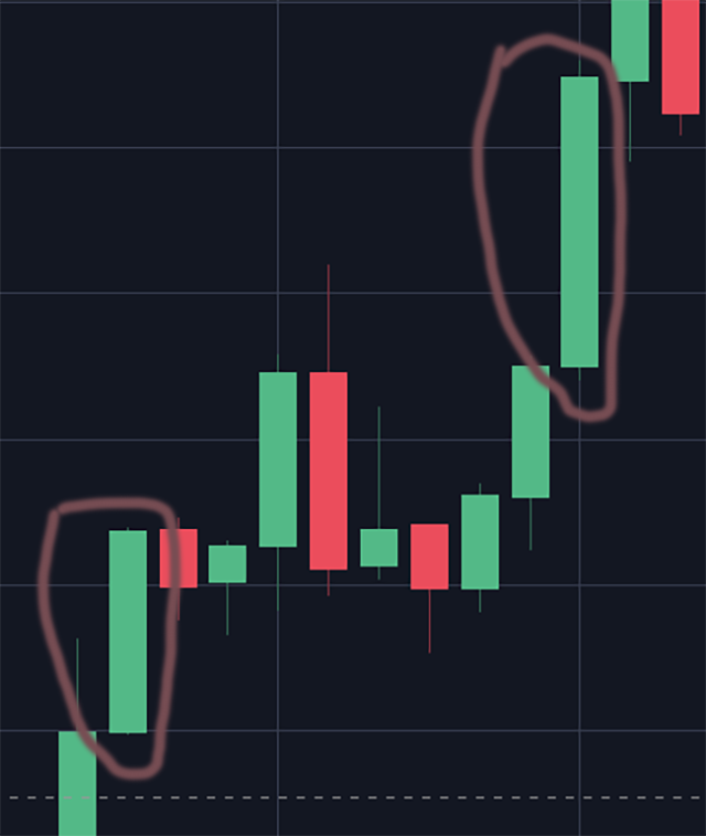 Technical Analysis marubozu candle