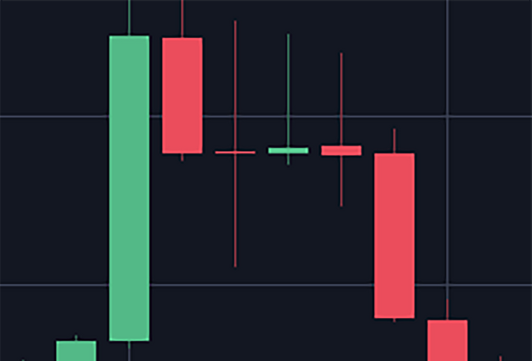 Technical Analysis Candles