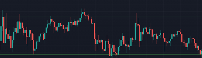 range trading