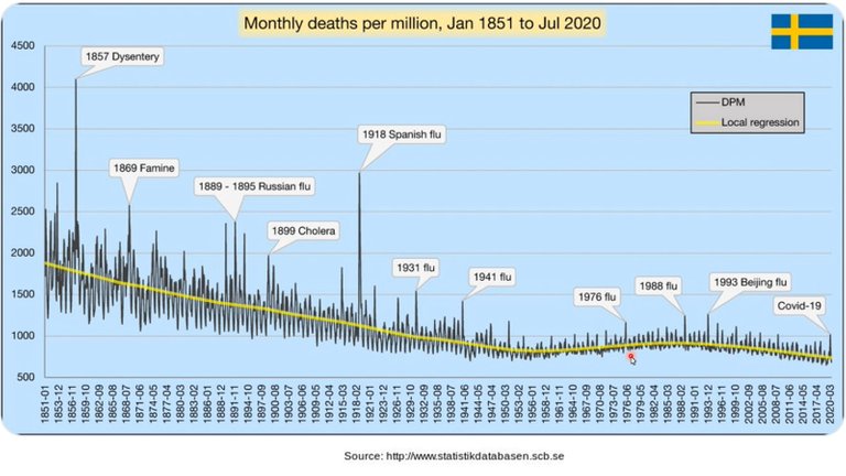 sweden spikes.jpg