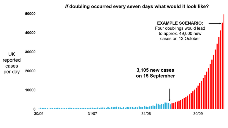 imaginary claims about COVID risk by UK gov