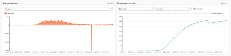 British Covid Statistics