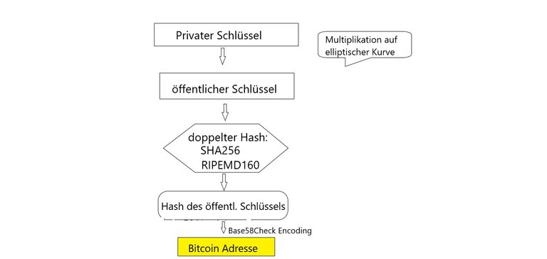 von private key zur bitcoi.jpg