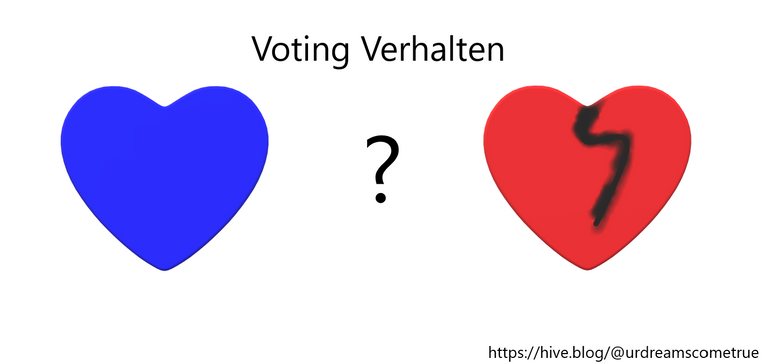 voting verhalten hive.png