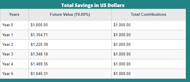 5 years table 10%.png