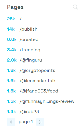 pageviews site 1.png