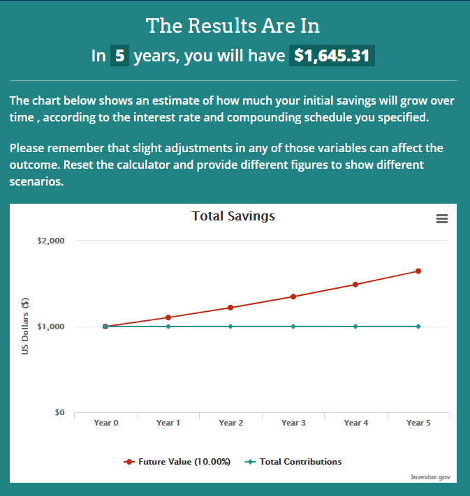 interest rate 10% 5 years.png